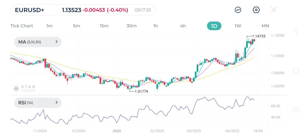 the decision might push EURUSD pair lower